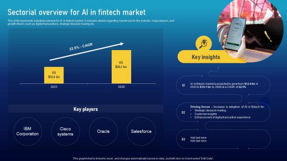 Sectorial For Ai In Fintech Market Must Have Ai Tools To Accelerate Your Business Success AI SS V