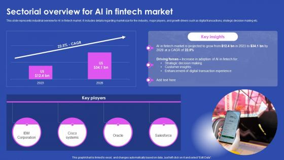 Sectorial Overview For Ai In Fintech Market Ai Enabled Solutions Used In Top AI SS V