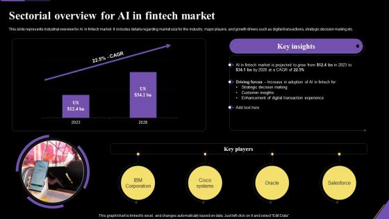 Sectorial Overview For Ai In Fintech Market Application Of Artificial Intelligence AI SS V