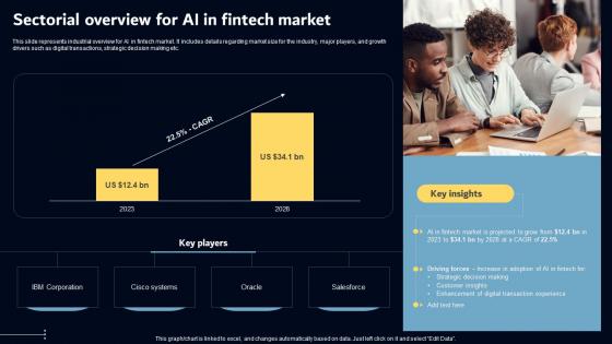 Sectorial Overview For AI In Fintech Market Key AI Powered Tools Used In Key Industries AI SS V