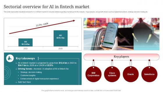 Sectorial Overview For Ai In Fintech Market Popular Artificial Intelligence AI SS V