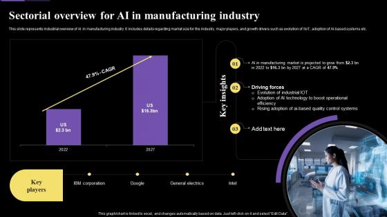Sectorial Overview For Ai In Manufacturing Industry Application Of Artificial Intelligence AI SS V