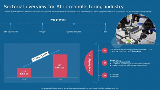 Sectorial Overview For Ai In Manufacturing Industry Comprehensive Guide To Use AI SS V