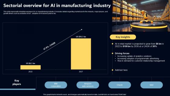 Sectorial Overview For AI In Manufacturing Industry Key AI Powered Tools Used In Key Industries AI SS V