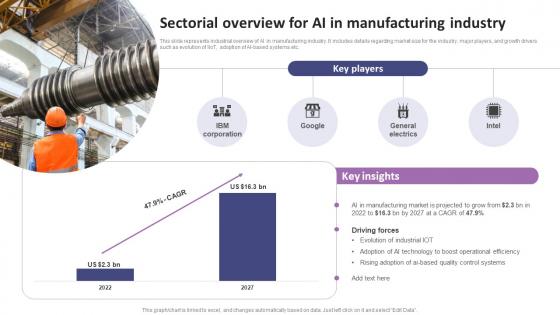 Sectorial Overview For AI In Manufacturing Industry List Of AI Tools To Accelerate Business AI SS V