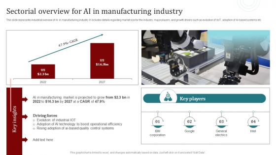 Sectorial Overview For Ai In Manufacturing Industry Popular Artificial Intelligence AI SS V