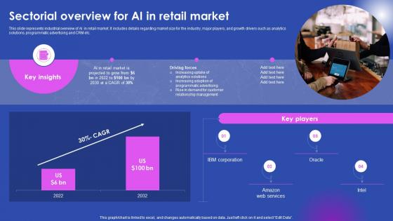 Sectorial Overview For Ai In Retail Market Ai Enabled Solutions Used In Top AI SS V