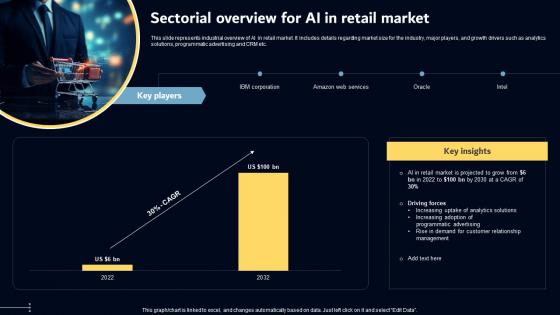 Sectorial Overview For AI In Retail Market Key AI Powered Tools Used In Key Industries AI SS V