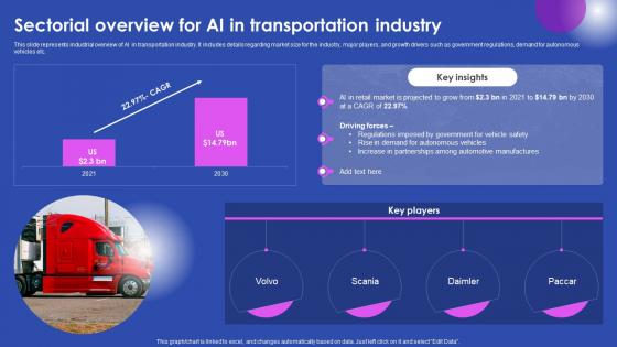 Sectorial Overview For Ai In Transportation Industry Ai Enabled Solutions Used In Top AI SS V