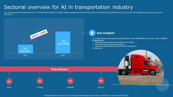Sectorial Overview For Ai In Transportation Industry Comprehensive Guide To Use AI SS V