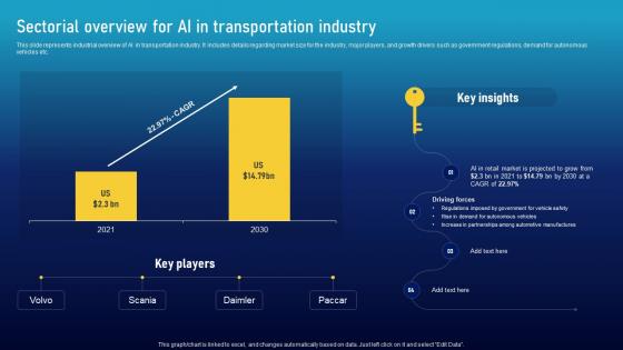 Sectorial Transportation Industry Must Have Ai Tools To Accelerate Your Business Success AI SS V
