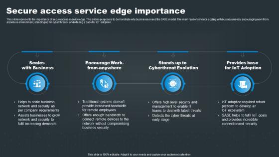 Secure Access Service Edge Importance SASE Network Security