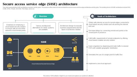 Secure Access Service Edge SASE Architecture Cloud Security Model