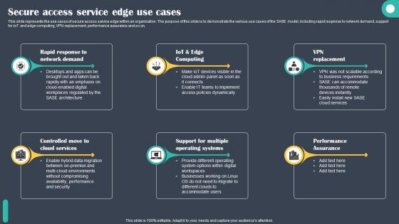 Secure Access Service Edge Use Cases Cloud Security Model