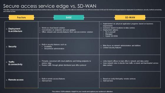 Secure Access Service Edge Vs SD WAN Managed Wan Services