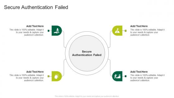 Secure Authentication Failed In Powerpoint And Google Slides Cpb