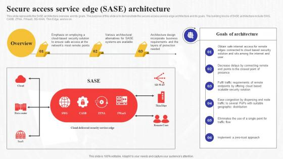 Secure Service Sase Architecture Secure Access Service Edge Sase