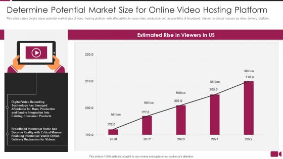Secure video sharing platform investor funding elevator determine potential market size online video hosting