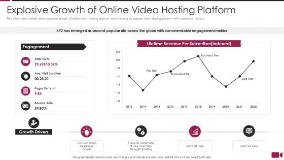 Secure video sharing platform investor funding elevator explosive growth online video hosting platform