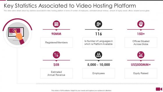 Secure video sharing platform investor funding elevator key statistics associated video hosting platform
