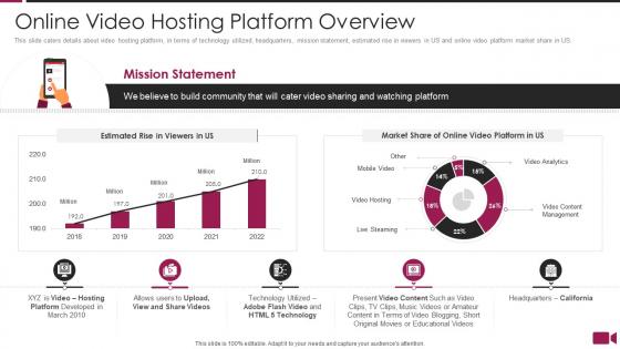 Secure video sharing platform investor funding elevator online video hosting platform overview
