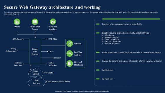 Secure Web Gateway Architecture And Working Network Security Using Secure Web Gateway
