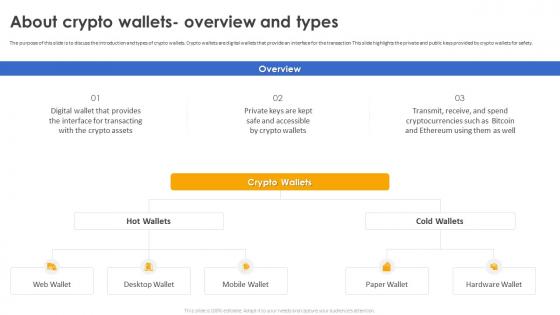 Secure Your Digital Assets About Crypto Wallets Overview And Types