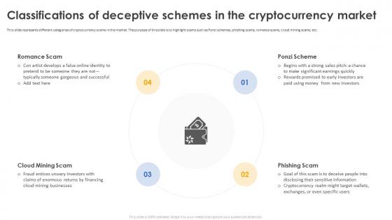 Secure Your Digital Assets Classifications Of Deceptive Schemes In The Cryptocurrency Market