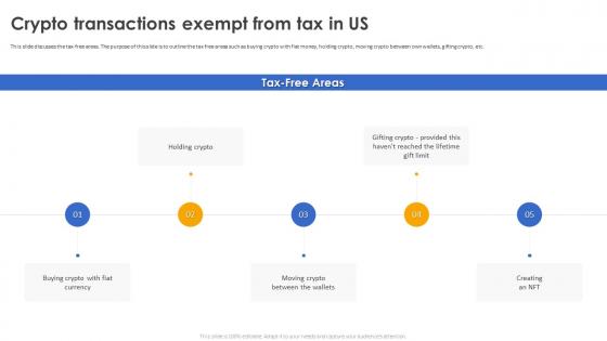 Secure Your Digital Assets Crypto Transactions Exempt From Tax In Us