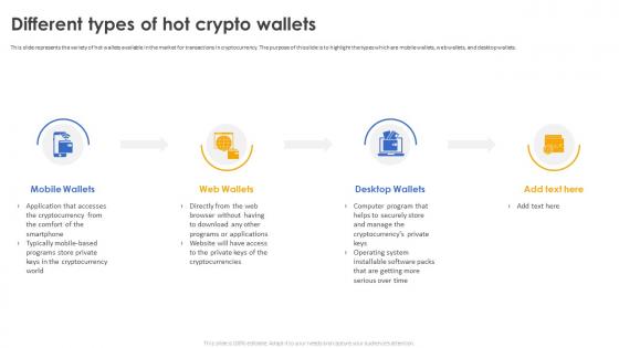 Secure Your Digital Assets Different Types Of Hot Crypto Wallets