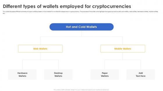 Secure Your Digital Assets Different Types Of Wallets Employed For Cryptocurrencies