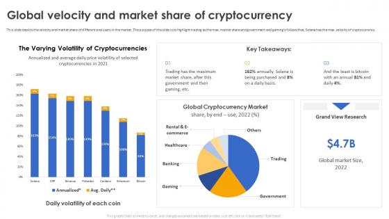 Secure Your Digital Assets Global Velocity And Market Share Of Cryptocurrency