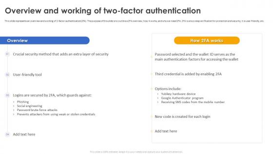 Secure Your Digital Assets Overview And Working Of Two Factor Authentication
