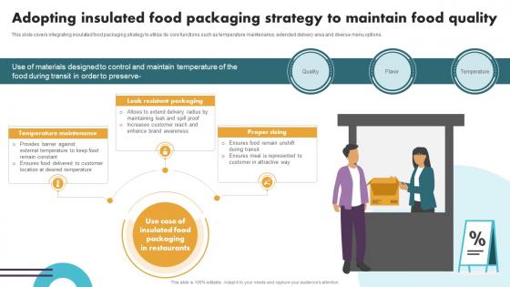 Securing Food Safety In Online Adopting Insulated Food Packaging Strategy