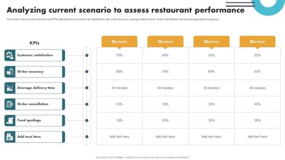 Securing Food Safety In Online Analyzing Current Scenario To Assess Restaurant