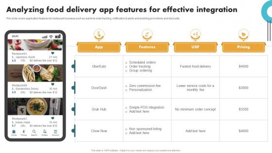 Securing Food Safety In Online Analyzing Food Delivery App Features For Effective