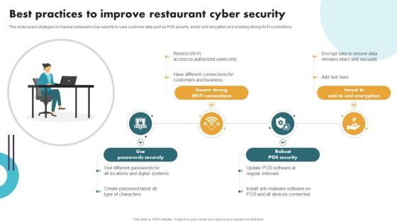 Securing Food Safety In Online Best Practices To Improve Restaurant Cyber Security