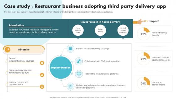 Securing Food Safety In Online Case Study Restaurant Business Adopting Third Party