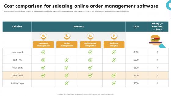 Securing Food Safety In Online Cost Comparison For Selecting Online Order