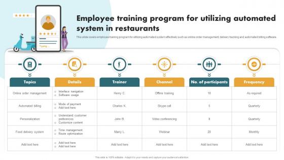 Securing Food Safety In Online Employee Training Program For Utilizing Automated