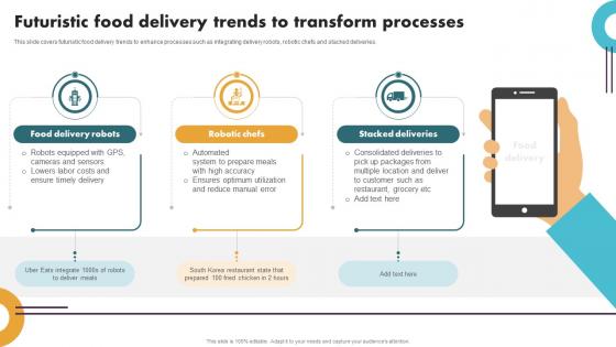 Securing Food Safety In Online Futuristic Food Delivery Trends To Transform Processes