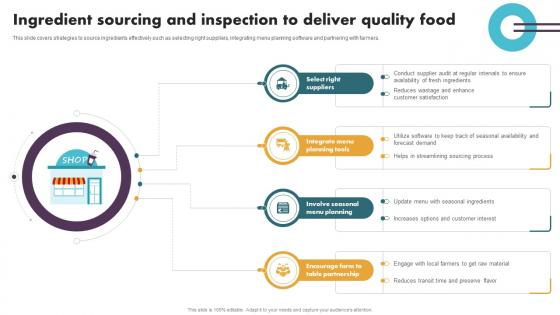 Securing Food Safety In Online Ingredient Sourcing And Inspection To Deliver Quality