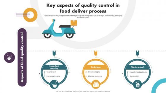 Securing Food Safety In Online Key Aspects Of Quality Control In Food Deliver Process