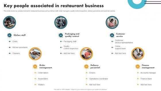 Securing Food Safety In Online Key People Associated In Restaurant Business