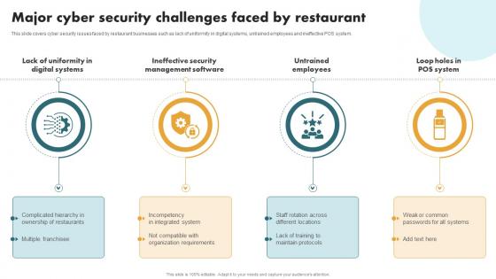 Securing Food Safety In Online Major Cyber Security Challenges Faced By Restaurant