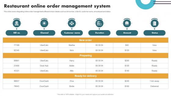 Securing Food Safety In Online Restaurant Online Order Management System
