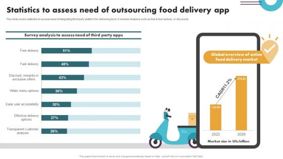 Securing Food Safety In Online Statistics To Assess Need Of Outsourcing Food Delivery App
