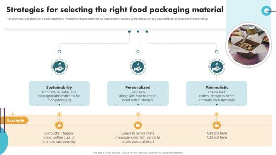 Securing Food Safety In Online Strategies For Selecting The Right Food Packaging Material
