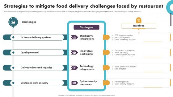 Securing Food Safety In Online Strategies To Mitigate Food Delivery Challenges Faced