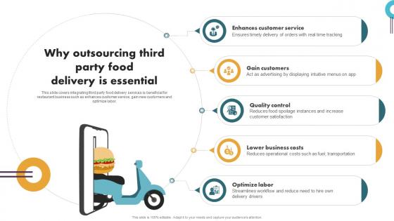 Securing Food Safety In Online Why Outsourcing Third Party Food Delivery Is Essential